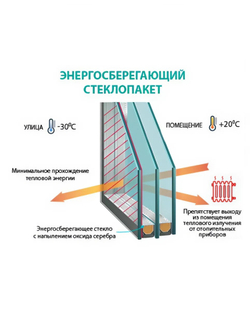 Пластиковое окно одностворчатое 70 мм 5 камер 3 стекла