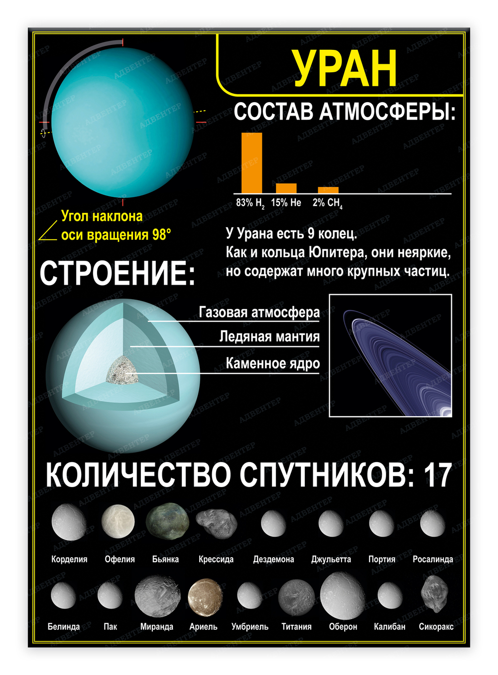 Стенд Уран 1585