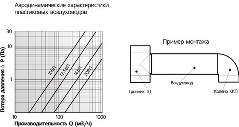 Воздуховод круглый 100 мм 1,5 м