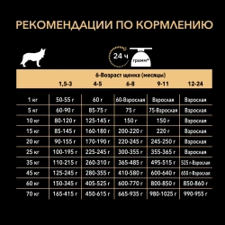 Pro plan opti digest medium сухой корм для щенков средних пород при чувствительном пищеварении с ягненком - 3 кг