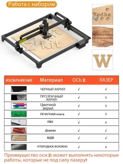 FEUNGSAKE станок для лазерной гравировки и резки,Фрезерный станок по дереву с ЧПУ лазерный гравер по металлу