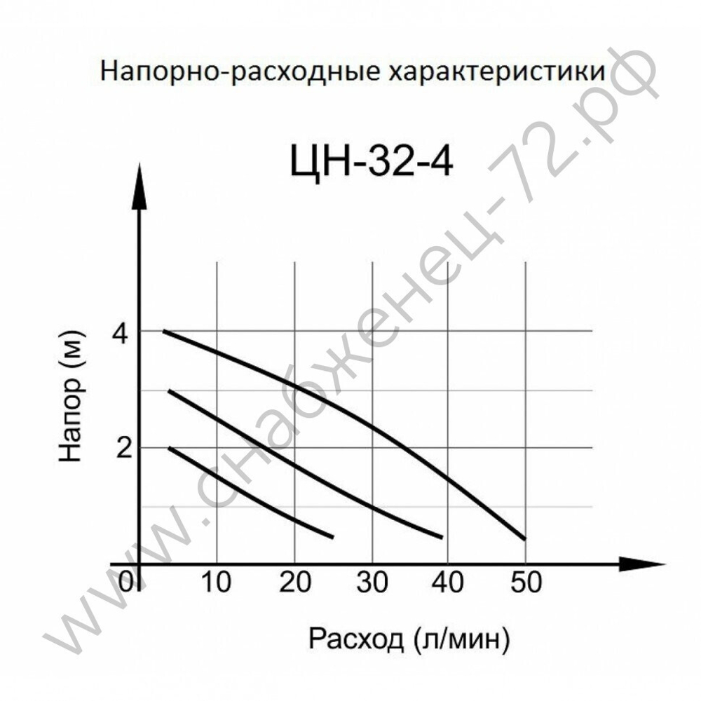 Циркуляционный насос ЦН-32-4 ПРОФ (ЦН-32-4) Вихрь