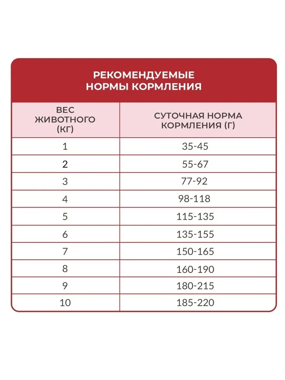 Best Dinner 10кг Adult Small&Mini Sensible Сухой корм для собак малых пород Ягненок с томатами