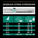 Сухой корм с индейкой Renal plus для взрослых стерилизованных кошек Pro Plan, 400гр+200гр