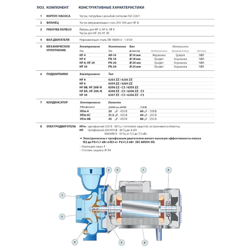 Насос центробежный Pedrollo HF 30B, 47HF93TBE
