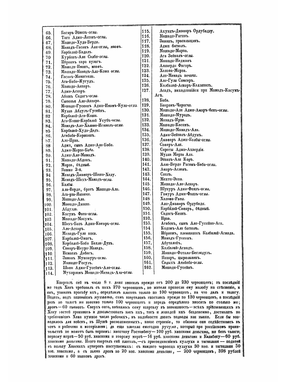 Описание Карабагской провинции | К.И. Могилевский