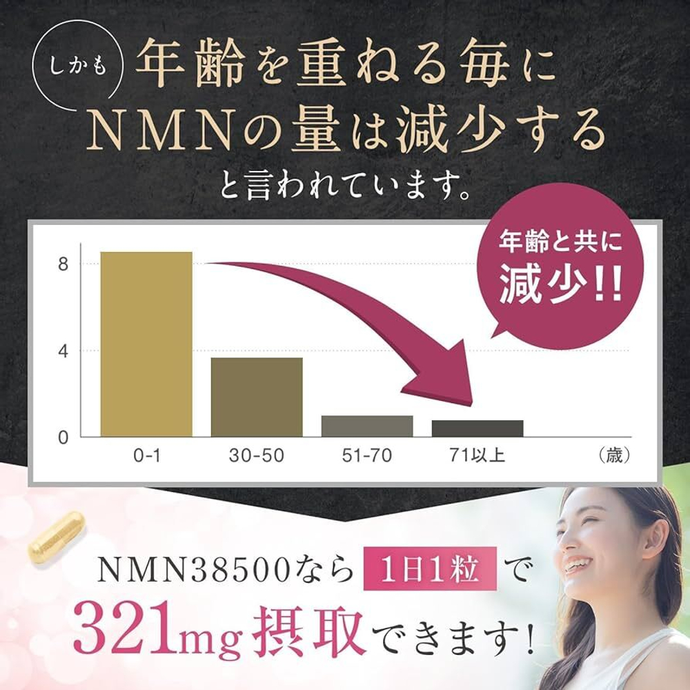 NMN 38500 Anti-Age Complex, Омоложение на клеточном уровне.