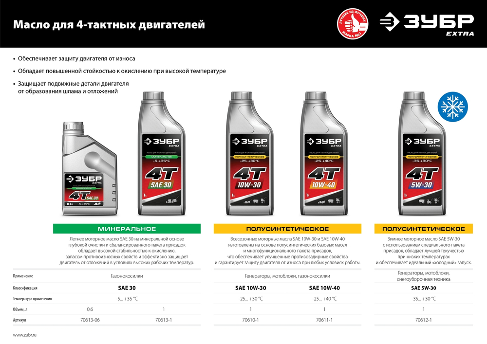 ЗУБР EXTRA 4Т-10W40 полусинтетическое масло для 4-тактных двигателей, 1 л