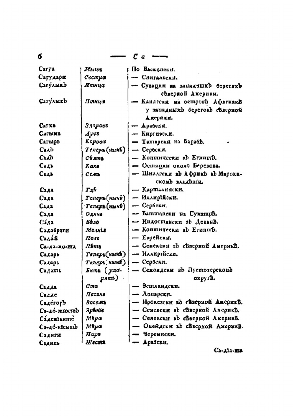 Сравнительный словарь всех языков и наречий. Часть 4 | Федор Янькиевич