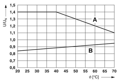 2909519 - PLC-RSC-24DC/21HC/EX - Релейный модуль