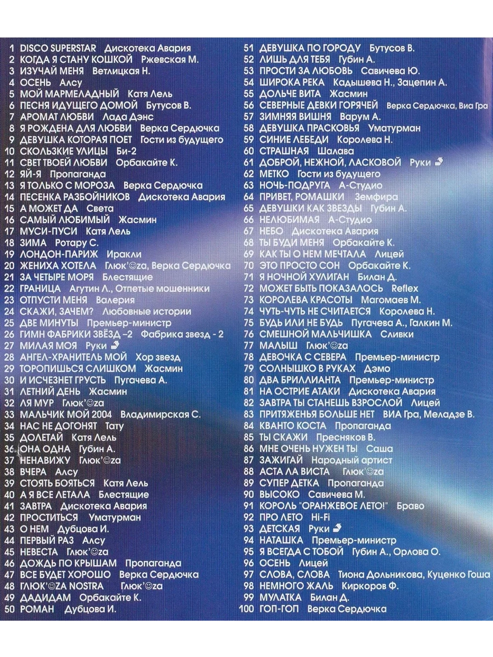 100 хитов. Версия 2 (Караоке DVD)