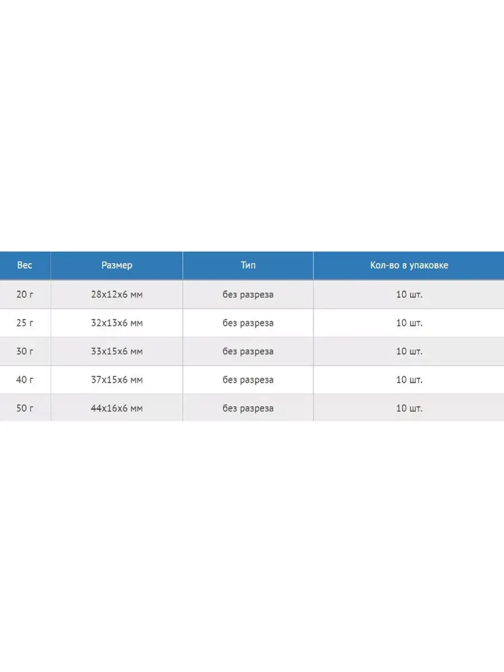 Грузила рыболовные Петроканат Цилиндр конусный с разрезом