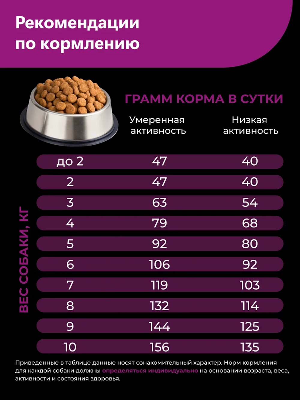 Сухой корм для собак породы Алабай, говядина, 12кг