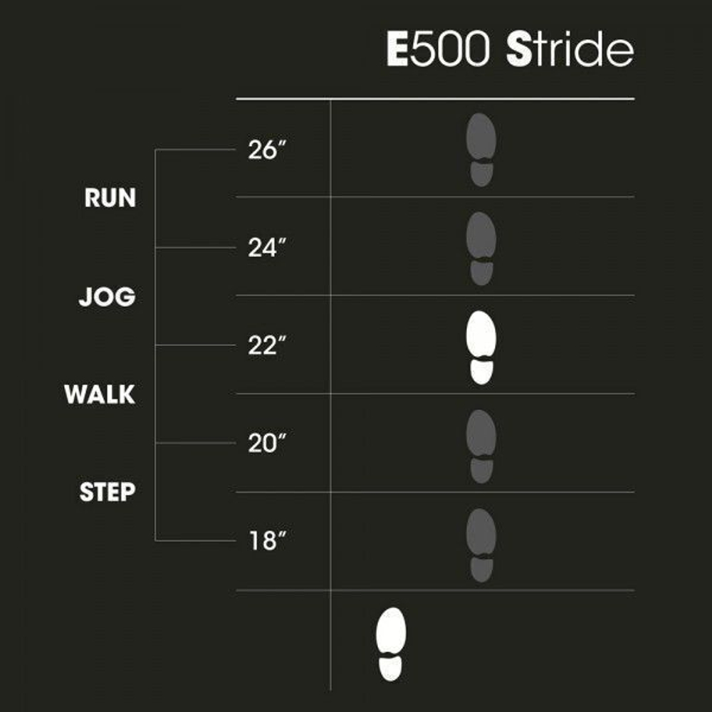 AeroFit E500