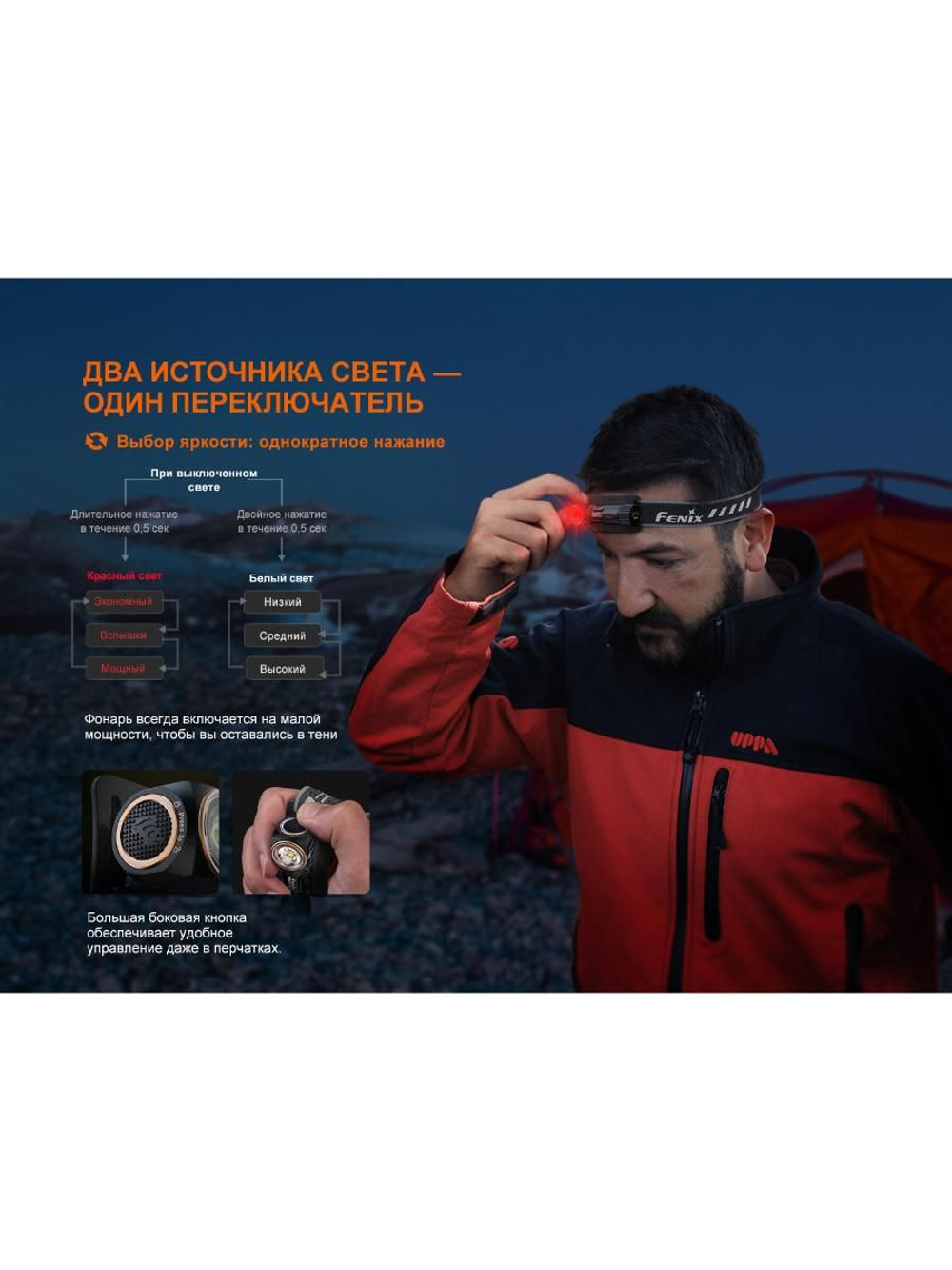 Фонарь налобный Fenix HM23