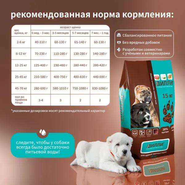 Уценка!Повр.Упак/Сухой корм Дилли для щенков крупных пород