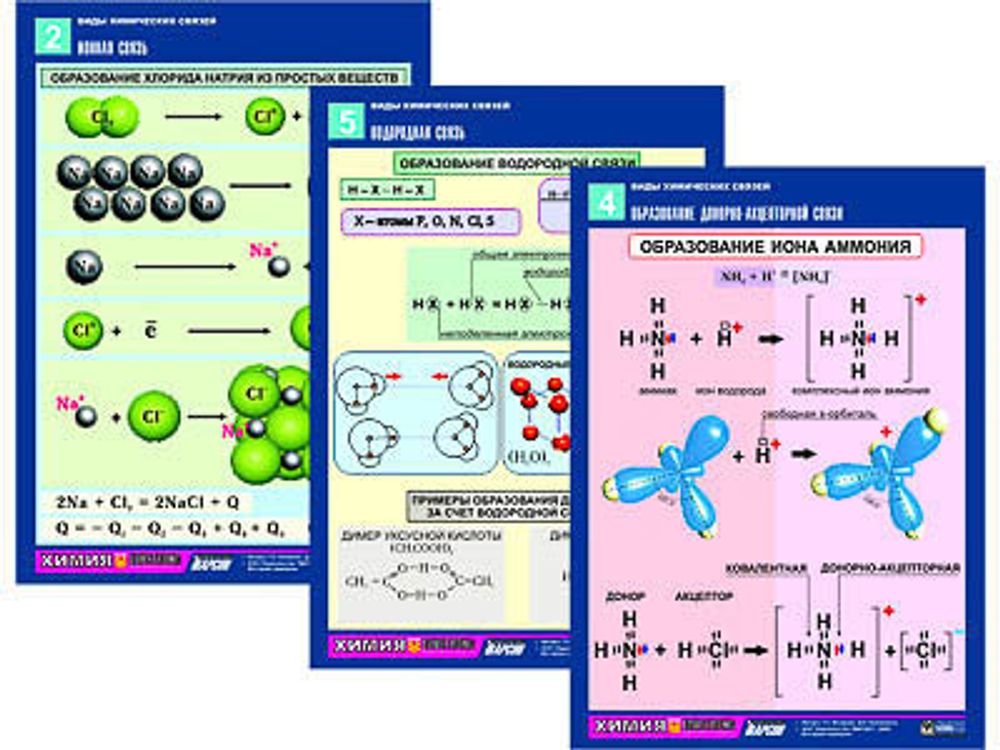 Комплект таблиц по химии раздат. &quot;Виды химических связей&quot;