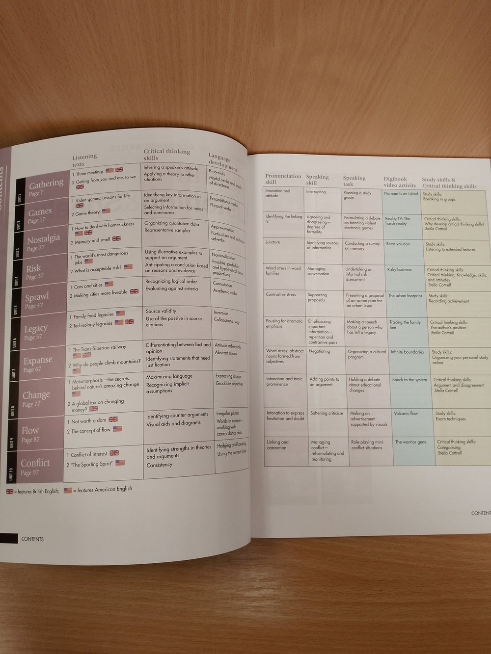 Skillful Level 4 Listening & Speaking Student's Book & Digibook