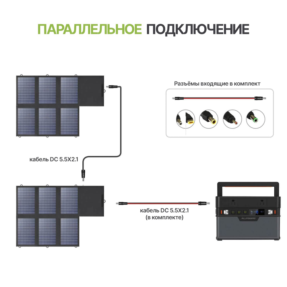 Портативная солнечная панель Allpowers 60 Вт (Q0109)