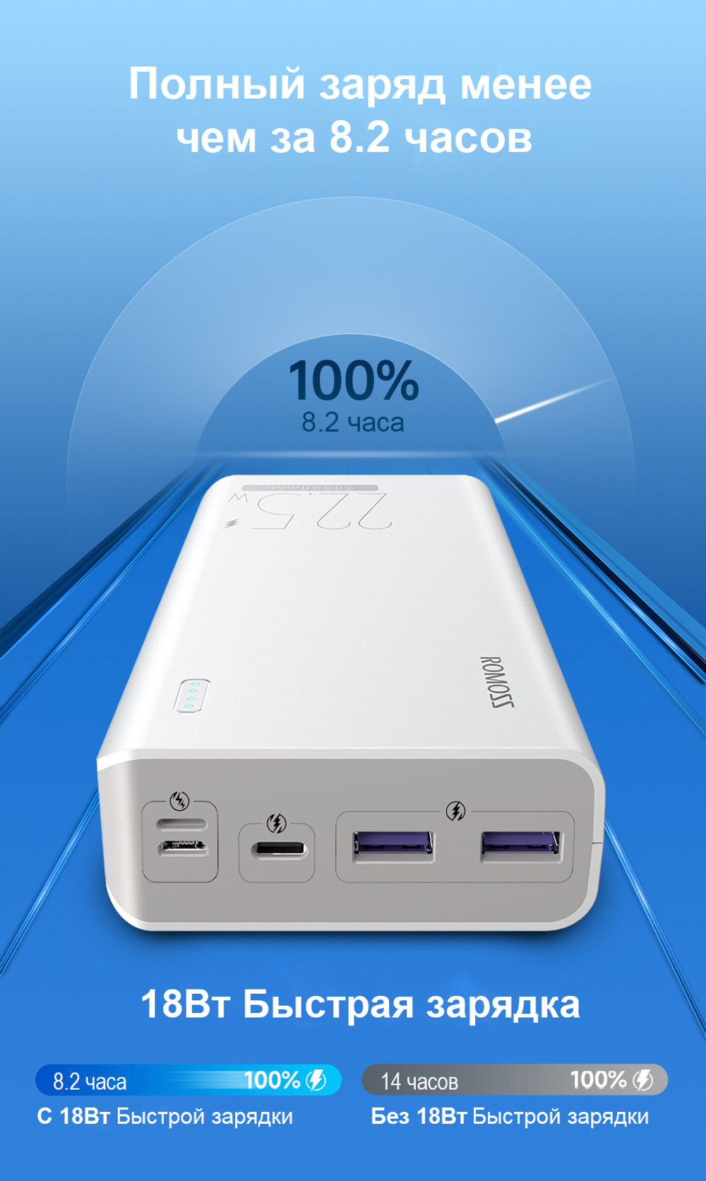 Romoss Sense 8F/30000мАч/22.5 Вт Быстрая зарядка