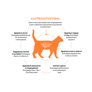 Сухой диетический корм GRANDORF VETERINARY DIET Cat GASTROINTESTINAL для кошек при расстройствах пищеварения