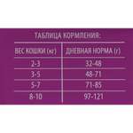 Сухой корм для кошек с избыточным весом BRIT PREMIUM с курицей Cat Light, 0.8кг