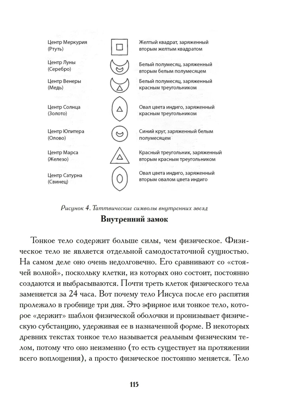 Башня Алхимии. Продвинутое руководство по Великому Деланию