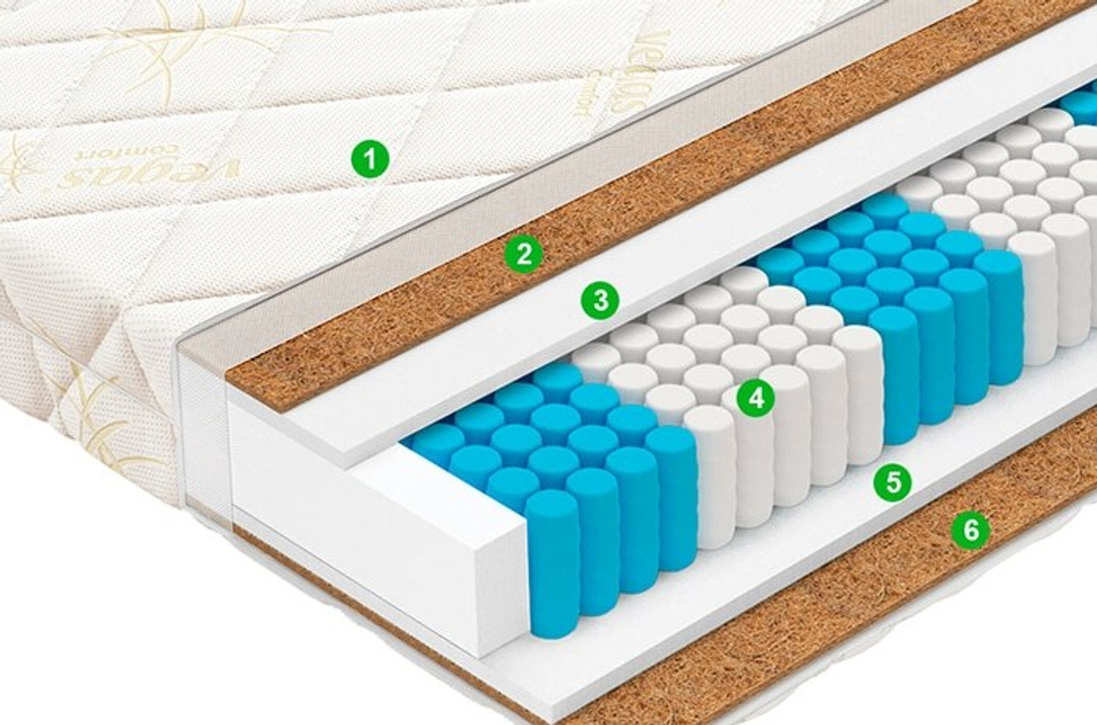 Матрас Vegas Trend (RELAX)