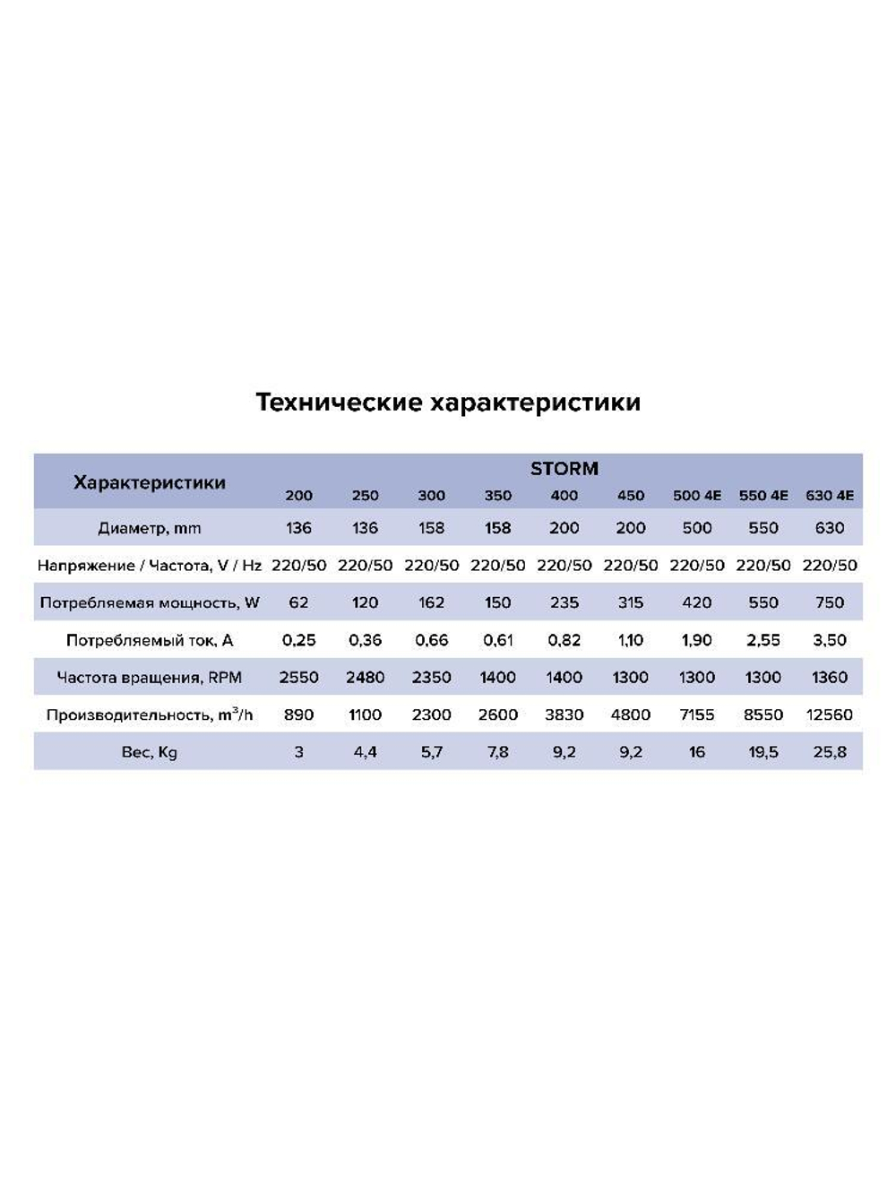 Вентилятор накладной STORM 550 4полюс ERA PRO