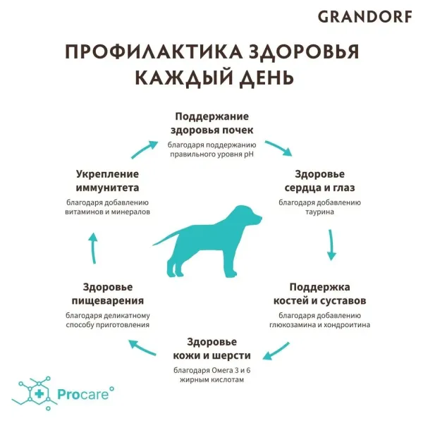 Уценка! Повр.упак./ Сухой корм Grandorf DOG 4 Meat PROBIOTIC MED&MAXI для взрослых собак средних и крупных пород, 4 мяса с пробиотиками
