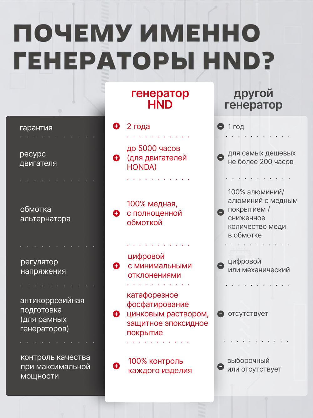 Генератор HND GE7000XNST ATS
