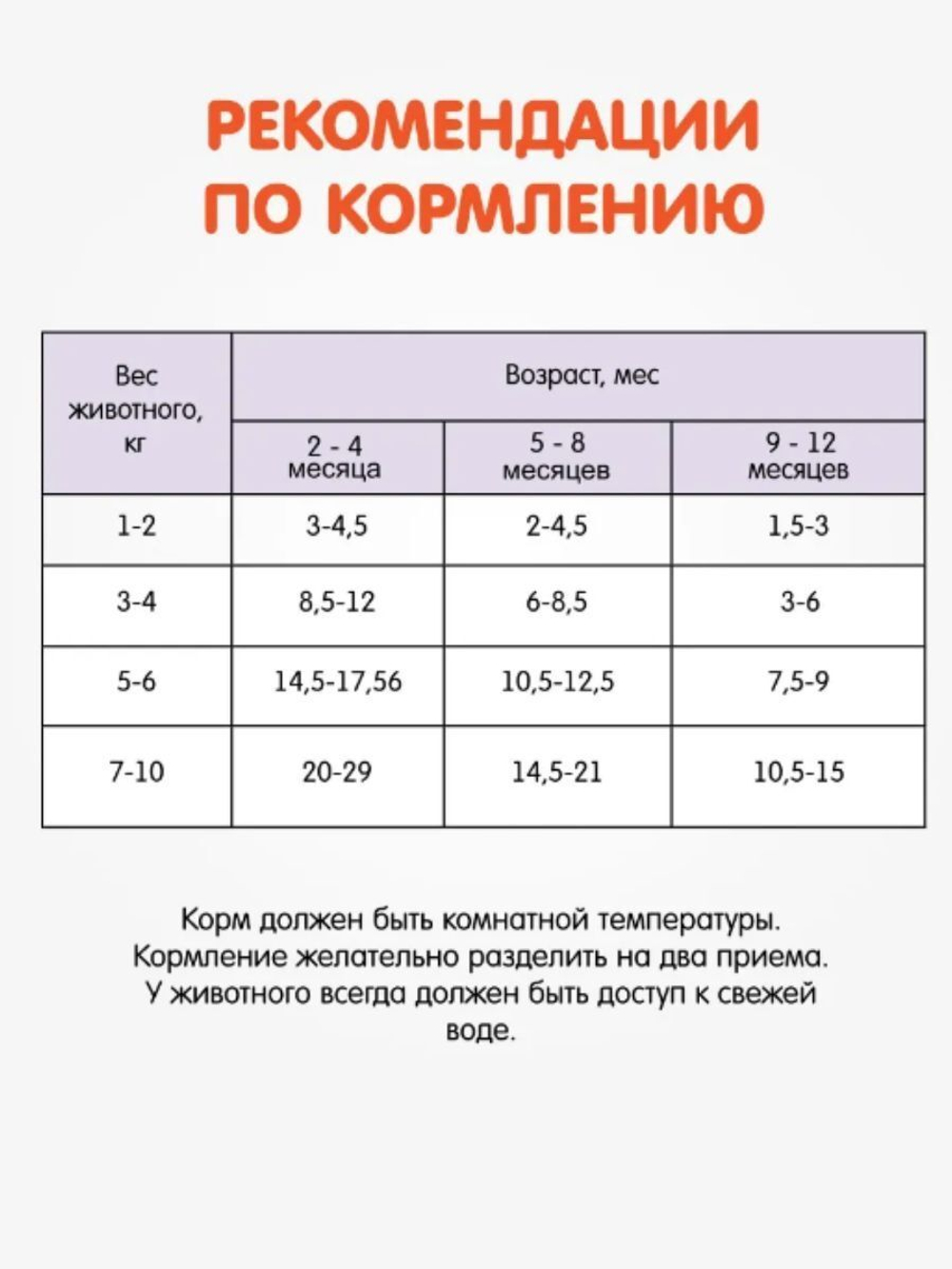 Корм влажный Наша Марка 0,085кг с ягненком в соусе влажный для щенков 85 гр* 26 шт