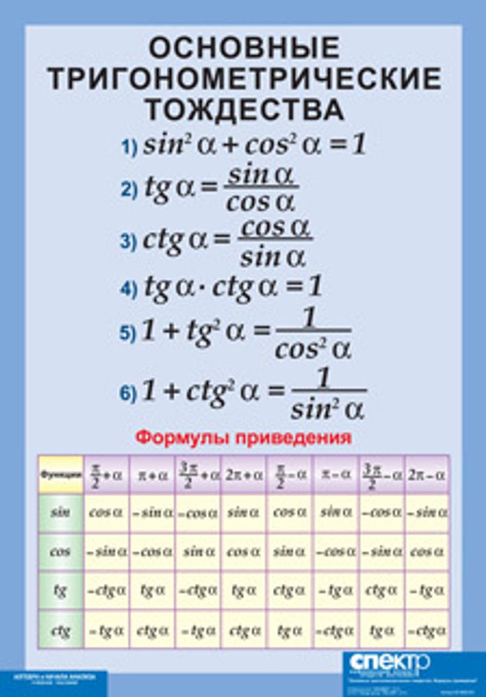 Таблица виниловая &quot;Основные тригонометрические тождества. Формулы приведения&quot;, 100х140см