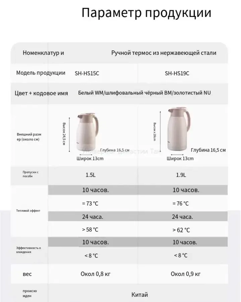 Zojirushi SH-HC15 1,5L BM