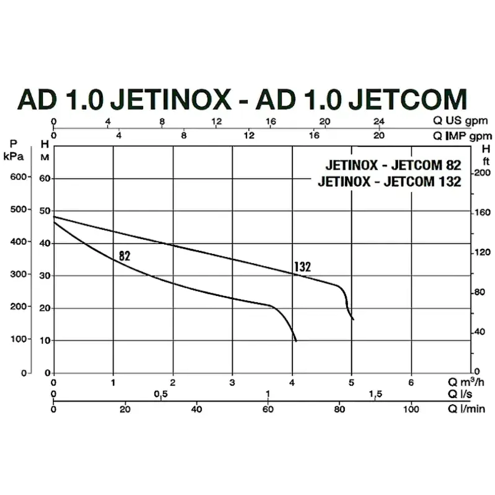 DAB AD M/M JETINOX 132 M насосная станция 60122714
