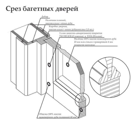 Купить Межкомнатная дверь массив дуба Афина багет слоновая кость
