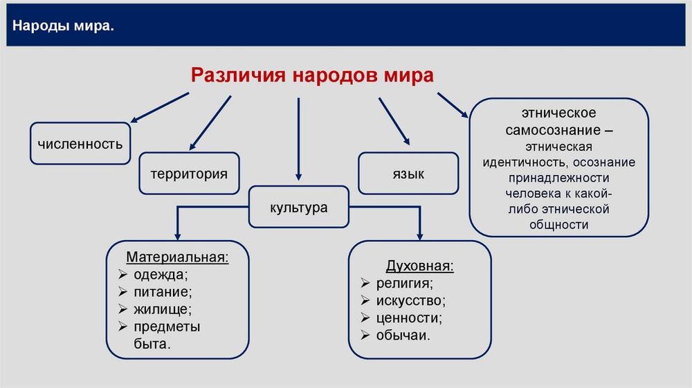 Карта Страны и народы мира — купить по ФГОС | Учебный стандарт