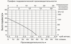 Насосная станция "LEO" LKJ-801SA5