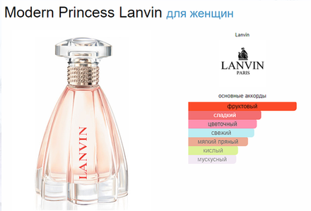 Lanvin Modern Princess 90 ml (Коробка парфюма без слюды, парфюм новый, распаковка для фото)