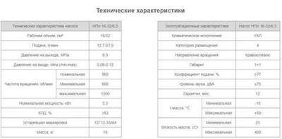 Насос НПл 16-32/6,3