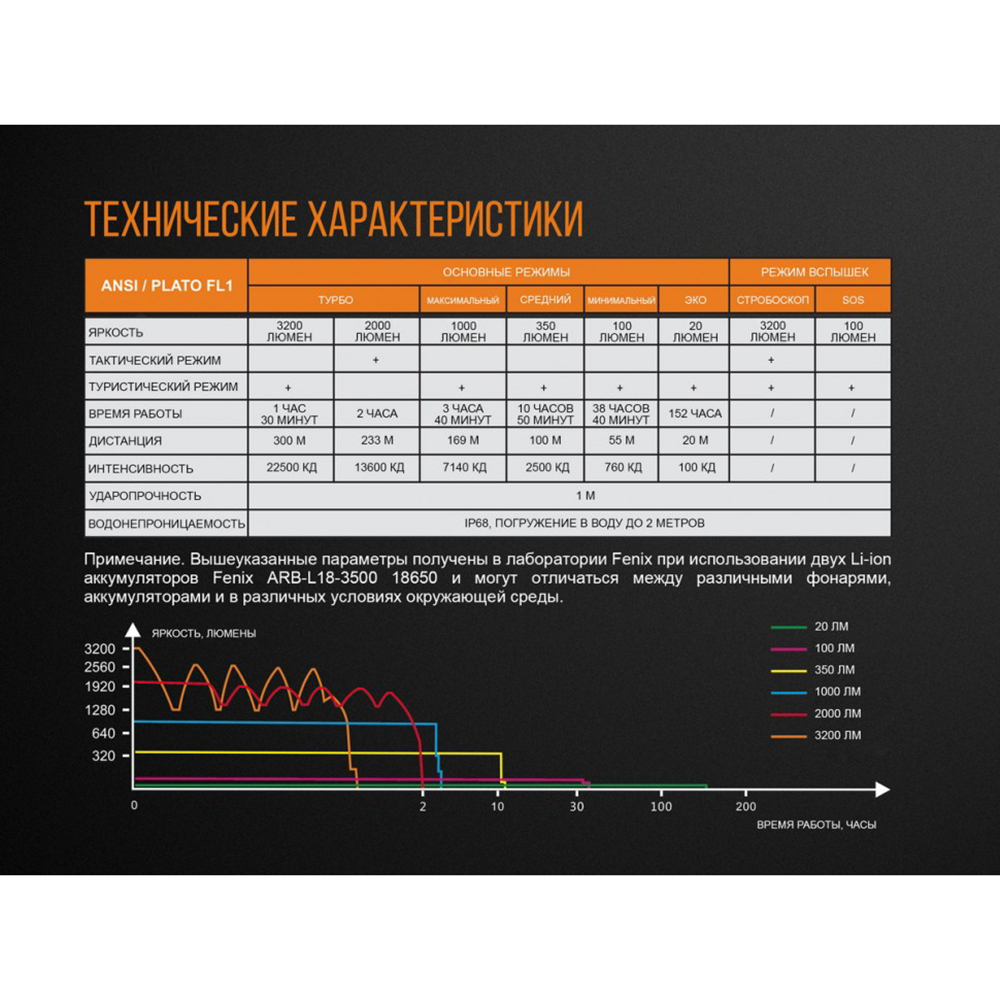 Фонарь Fenix TK35UE2018