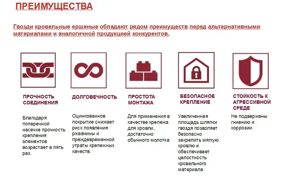 Гвозди ершеные 3,5 х 30 мм кровельные оцинкованные для битумной черепицы 5 кг. ТЕХНОНИКОЛЬ Шингалс