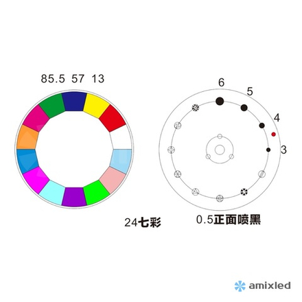 Световой прибор Amixled LED BEAM 200 LH