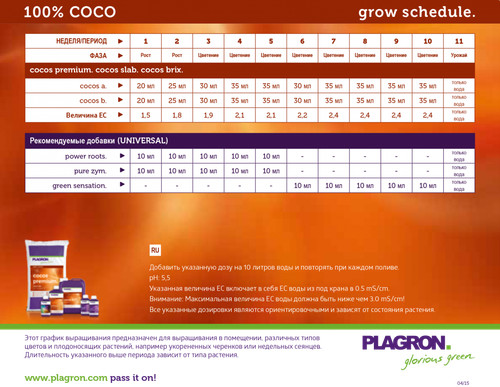 Plagron Cocos Brix по 9 л.