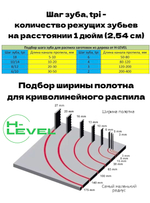 Пила ленточная по дереву 2320х13х0,6 мм 4tpi для REALREZ RWBS 130-750W 4687202526956