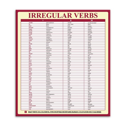 Стенд Irregular verbs. Таблица неправильных глаголов. Английский 150000513