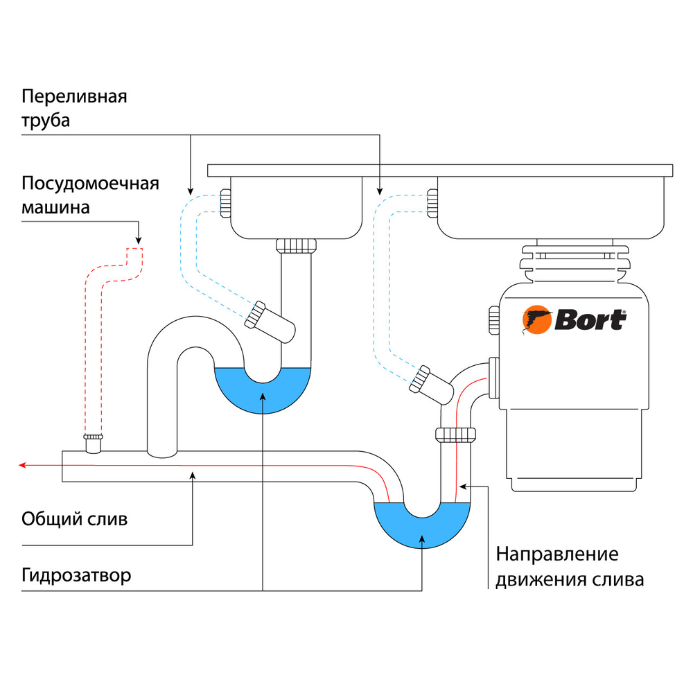 Измельчитель пищевых отходов BORT MASTER ECO
