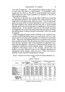 The chemical composition of apples and cider. I. The composition of apples in relation to cider and | Alwood, William Bradford