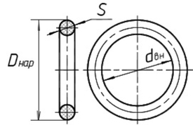 Вычислим внешний диаметр кольца o-ring, зная внутренний диаметр и сечение уплотнения