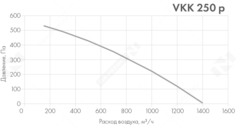 Вентилятор канальный VKK-250p